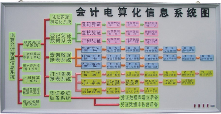 英语专业8级考试听力题源精选500题_会计电算化考试题库_会计电算化考试实务题